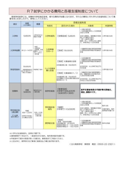 R7就学にかかる費用と各種支援制度についてのサムネイル