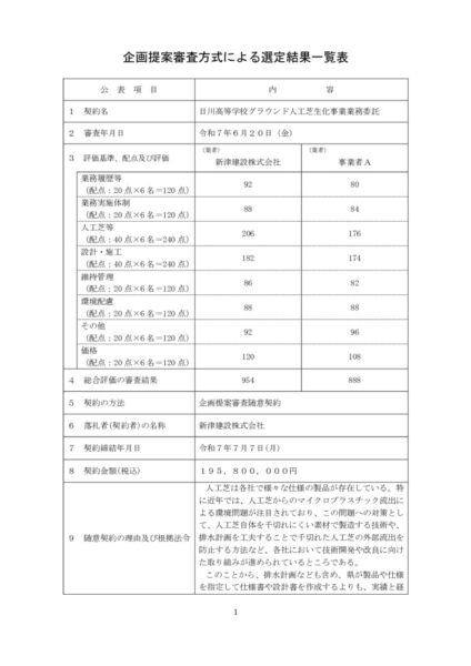選定結果一覧表のサムネイル