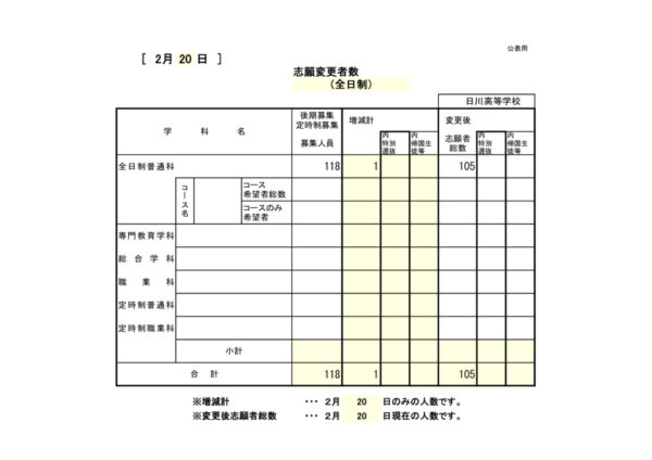 17日川（様式4-1）_志願変更者数１日目のサムネイル