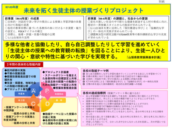 ➀プロジェクトの概要説明資料のサムネイル