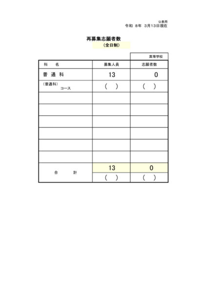 様式8-1_再募集に係る報告書（２日目）のサムネイル